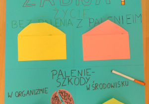 Plakat wykonany przez uczniów z klasy 6a